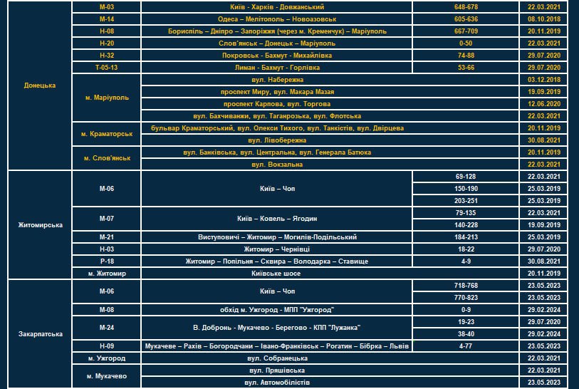 На каких дорогах Харькова и области установлены приборы измерения скорости фото 1