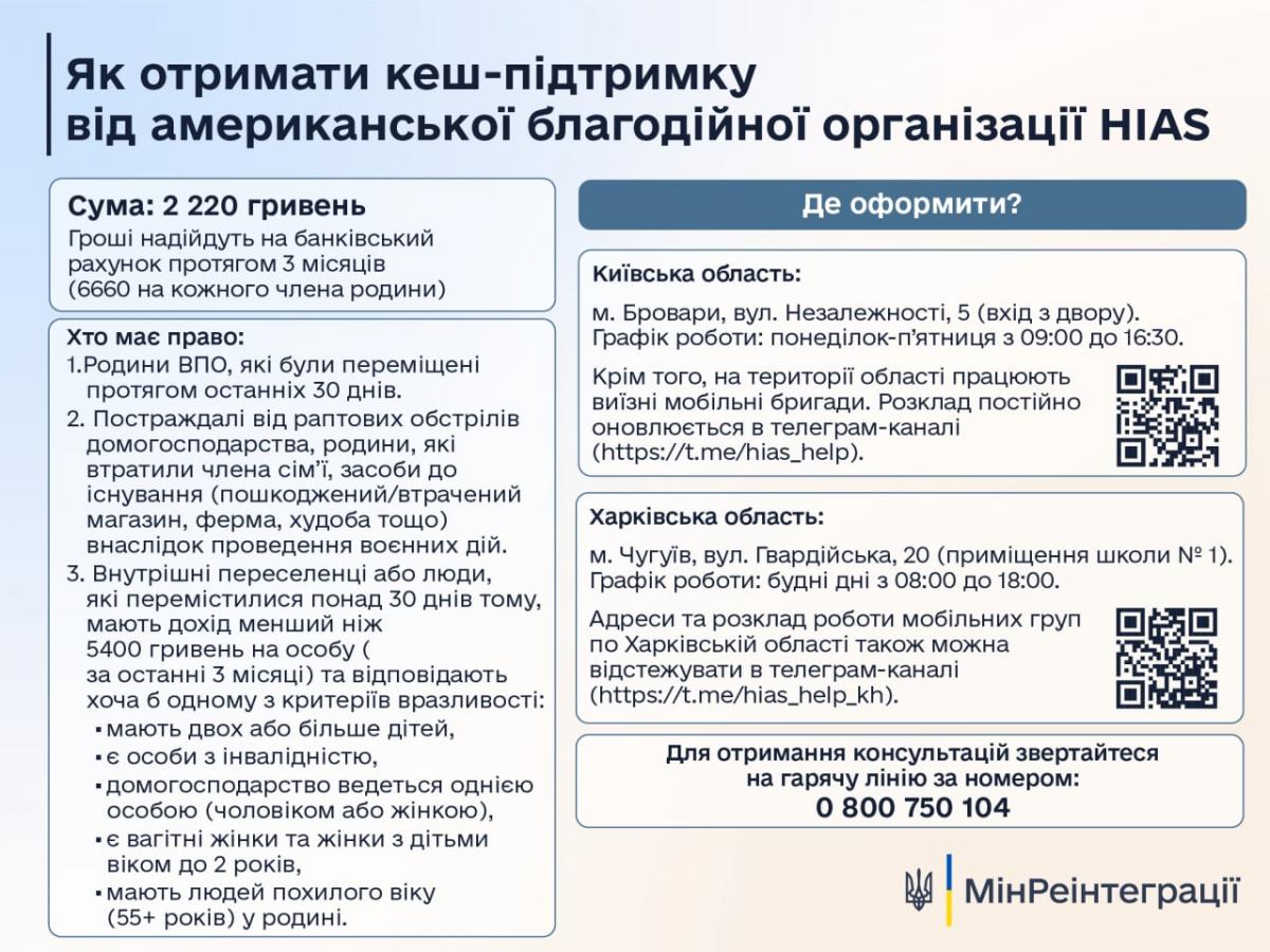 По 6600 гривень: на Харківщині можна отримати допомогу від американських благодійників фото 1