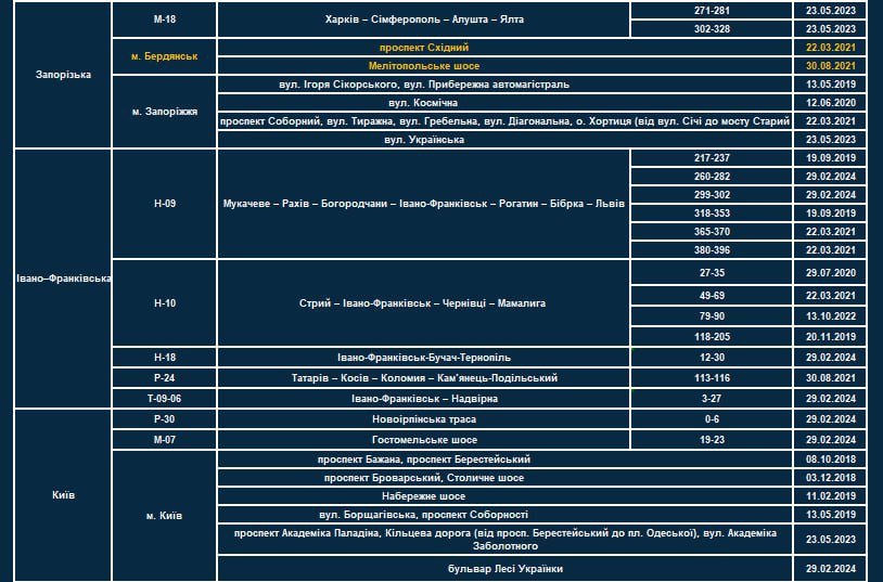 Фото: Патрульная полиция