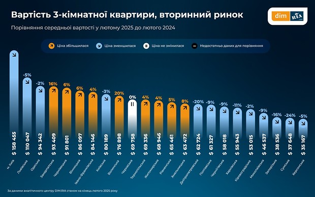 Рынок недвижимости: в Харькове растет спрос на аренду жилья: аналитика фото 5 4