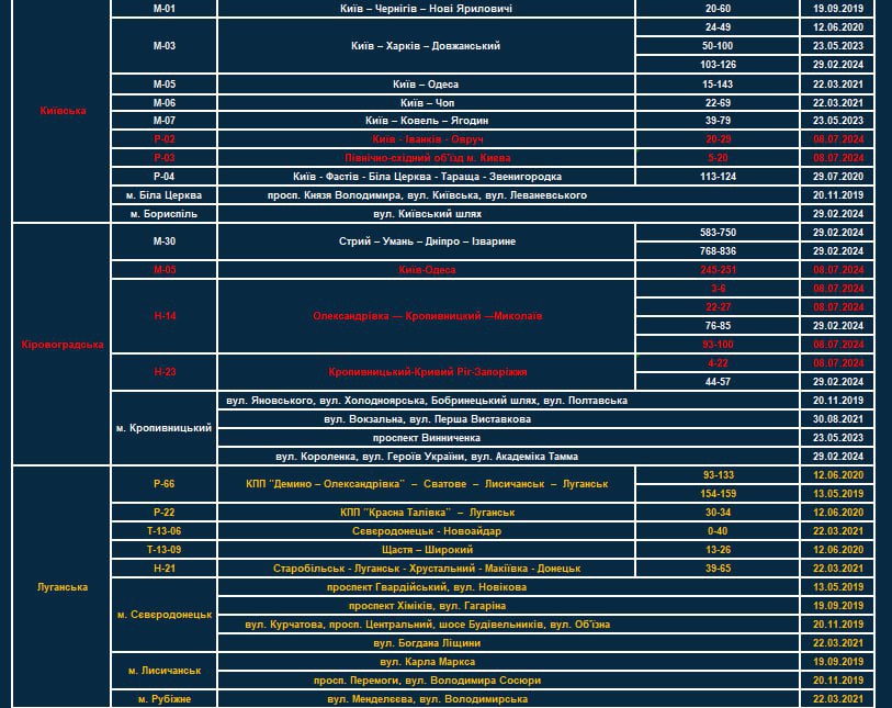 Фото: Патрульная полиция