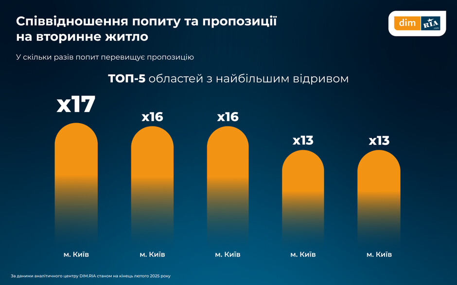 Рынок недвижимости: в Харькове растет спрос на аренду жилья: аналитика фото 9 8