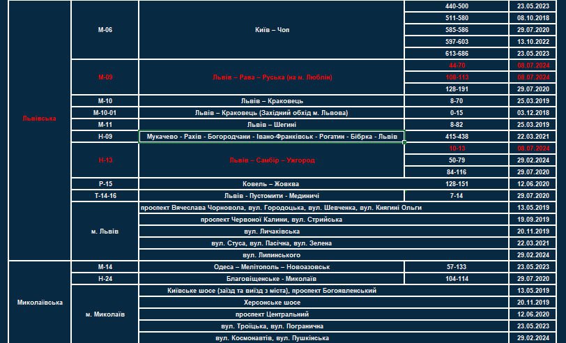 Фото: Патрульная полиция
