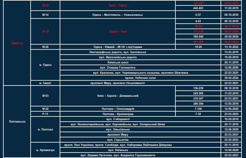 Фото: Патрульная полиция