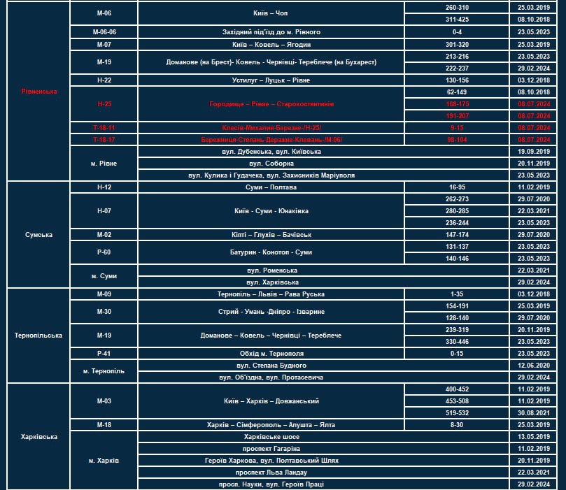Фото: Патрульная полиция