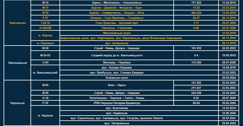 Фото: Патрульная полиция