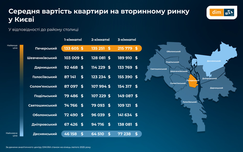 Рынок недвижимости: в Харькове растет спрос на аренду жилья: аналитика фото 8 7