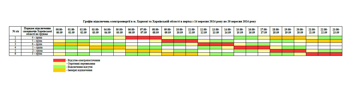 Графік відключення електроенергії у Харківській області з 14 по 20 вересня 2024 року.