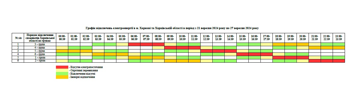 Як відключатимуть світло у Харкові та області з 21 по 27 вересня фото 1