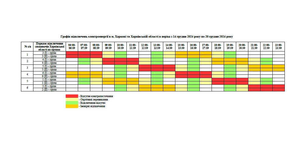 Как могут отключать свет в Харькове и области в ближайшую неделю фото 1