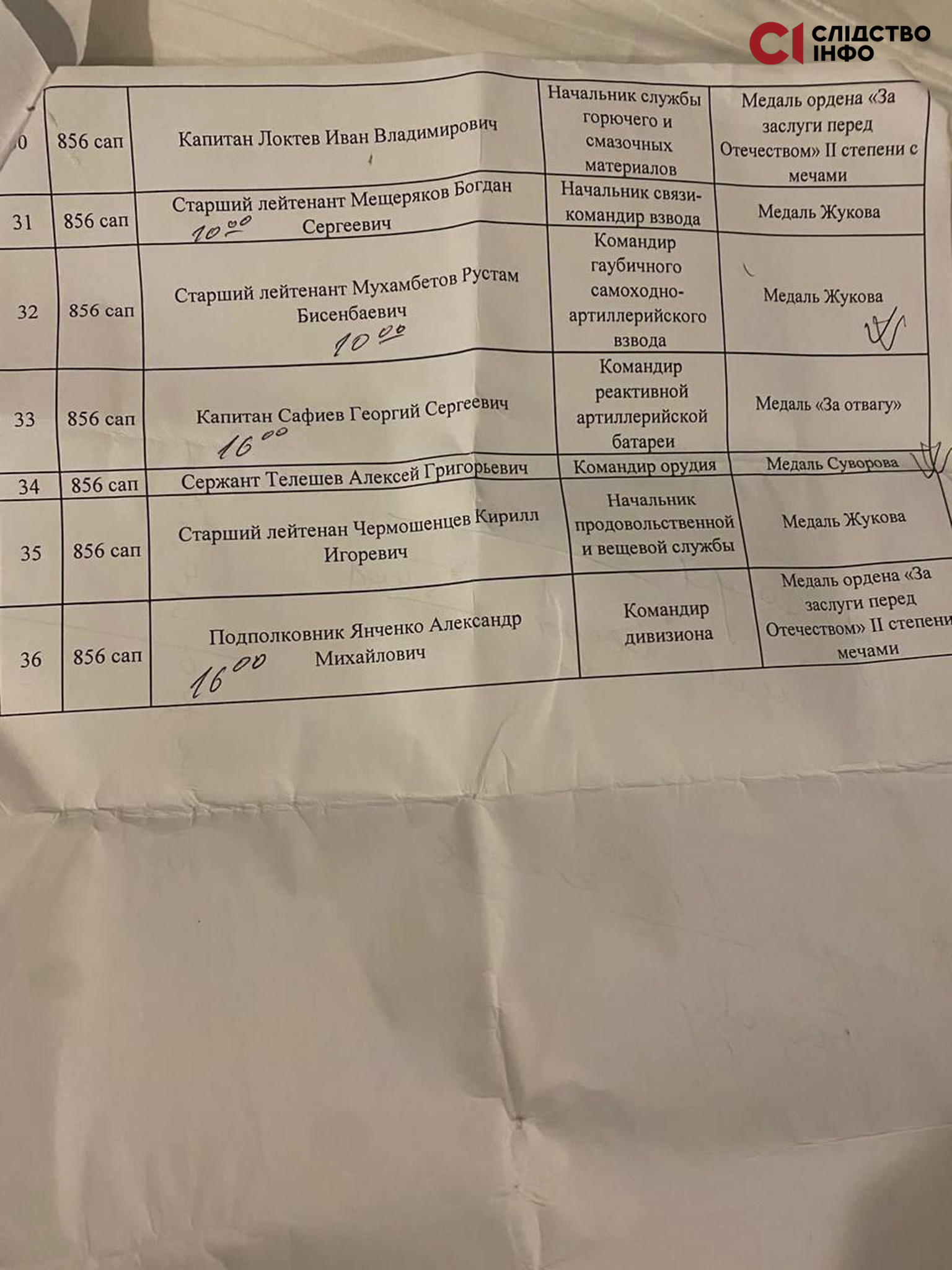 Cписок оккупантов 856 полка.