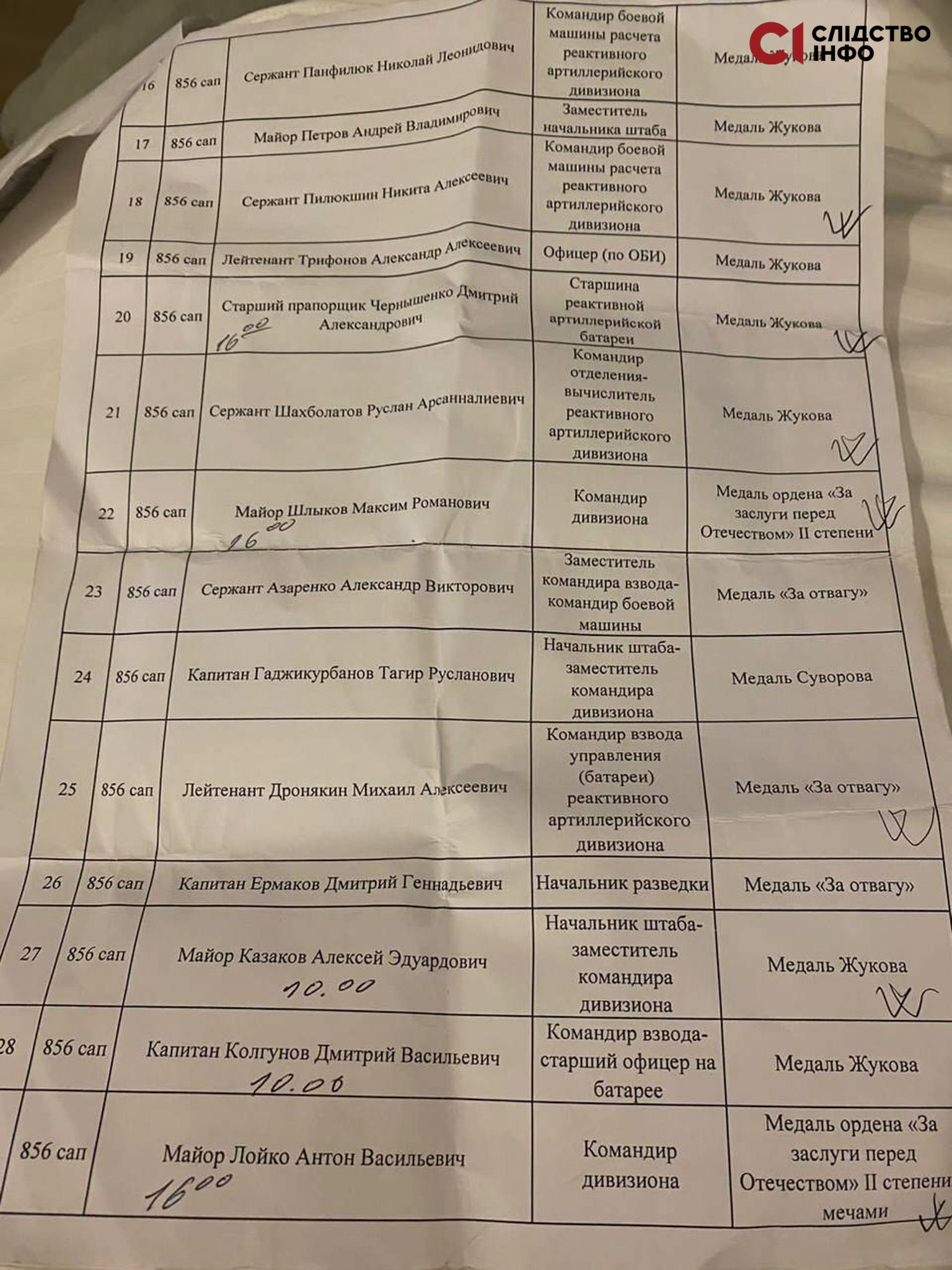 Cписок оккупантов 856 полка.