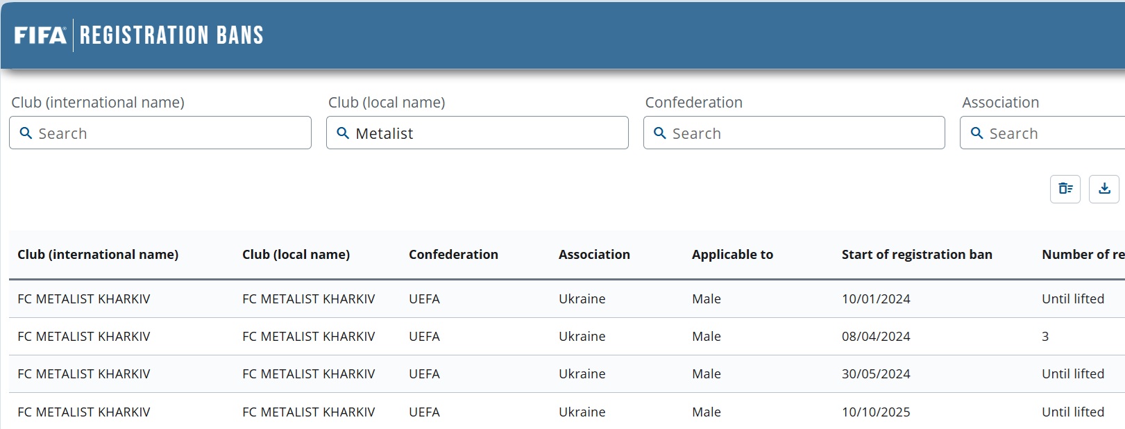 Харківський футбольний клуб отримав бан від ФІФА фото 1
