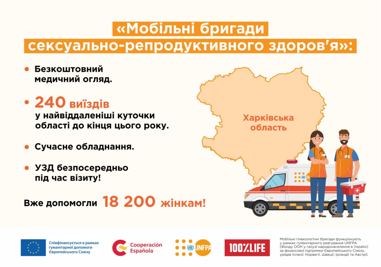 В Харьковской области работают бесплатные гинекологические бригады фото 1