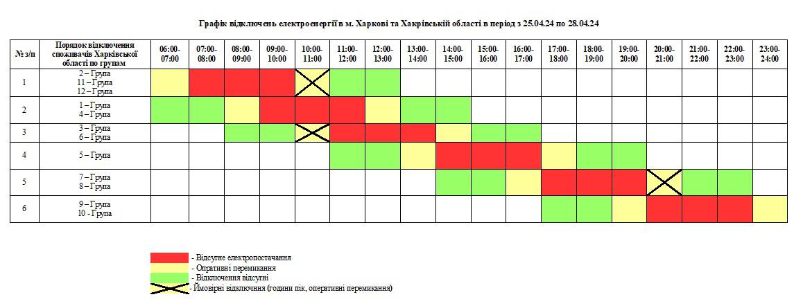 Як відключатимуть світло у Харкові та області з 25 по 28 квітня: графік фото 1