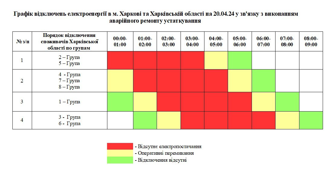 График отключения электроэнергии в Харькове и области 20 апреля 2024 года.