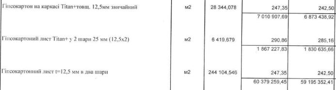 В строительстве используют самый дорогой гипсокартон.