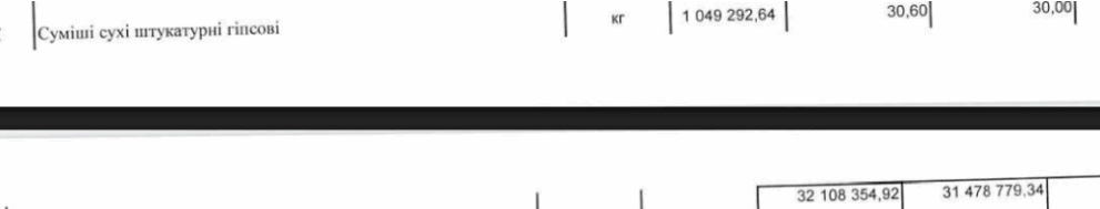 Цена на штукатурку в смете.