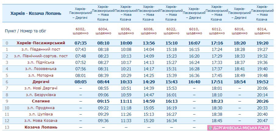 В Харьковской области изменилось расписание некоторых электричек фото 1