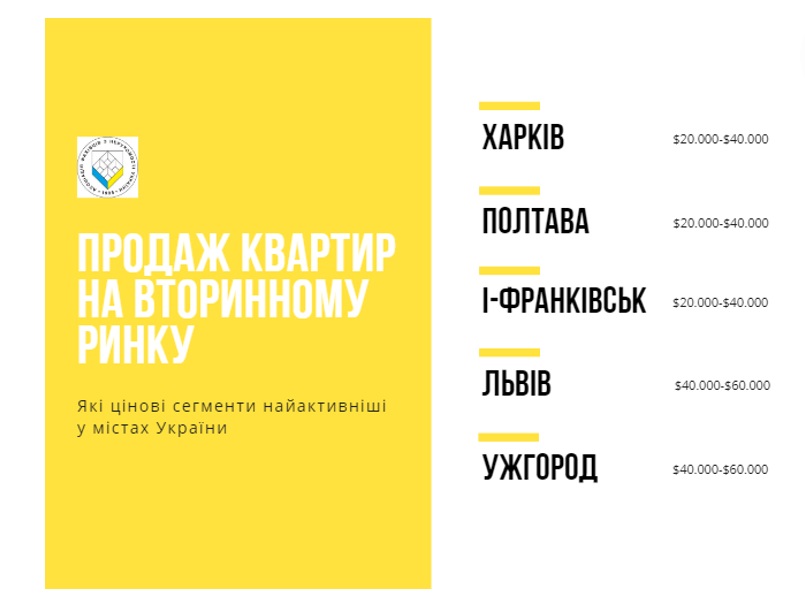 Одни из самых низких в Украине: риелторы назвали цены на квартиры в Харькове в 2023 году фото 1