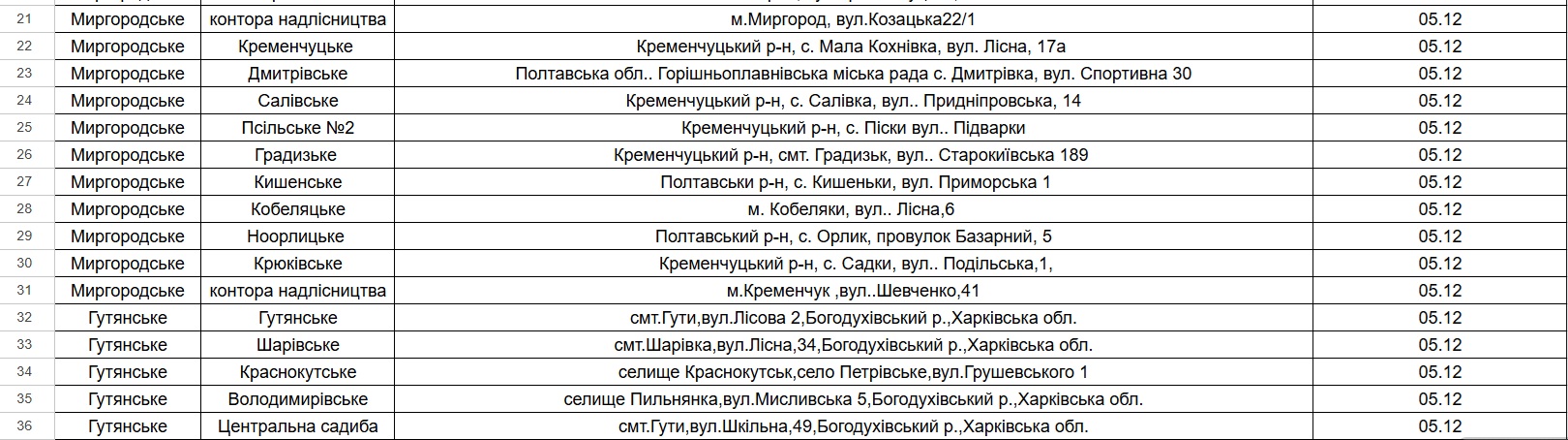 На Харківщині почали патрулювати ліси: з якою метою фото 2 1