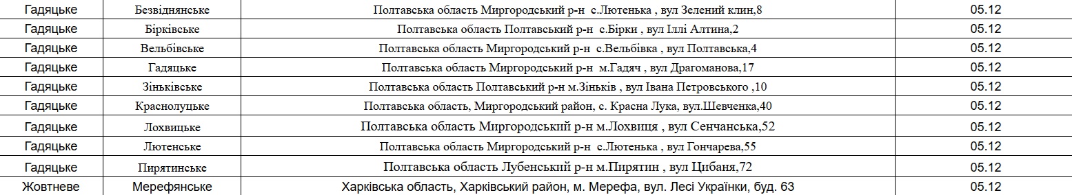 На Харківщині почали патрулювати ліси: з якою метою фото 3 2