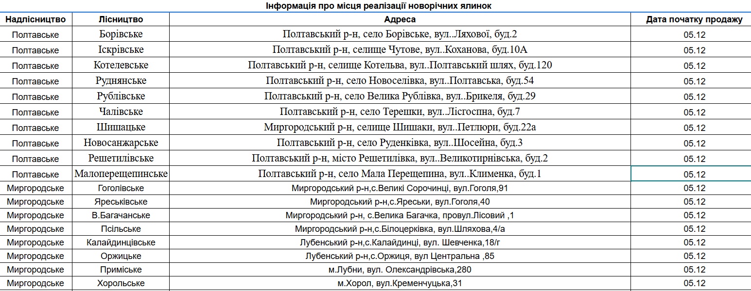 На Харківщині почали патрулювати ліси: з якою метою фото 1