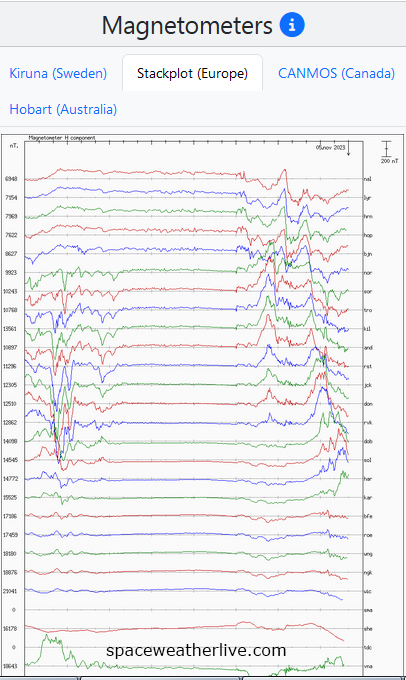 В Харькове наблюдали полярное сияние.