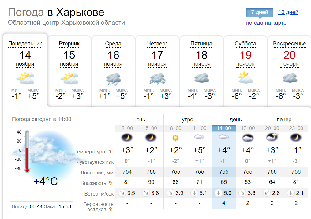 Прогноз погоды в Харькове.