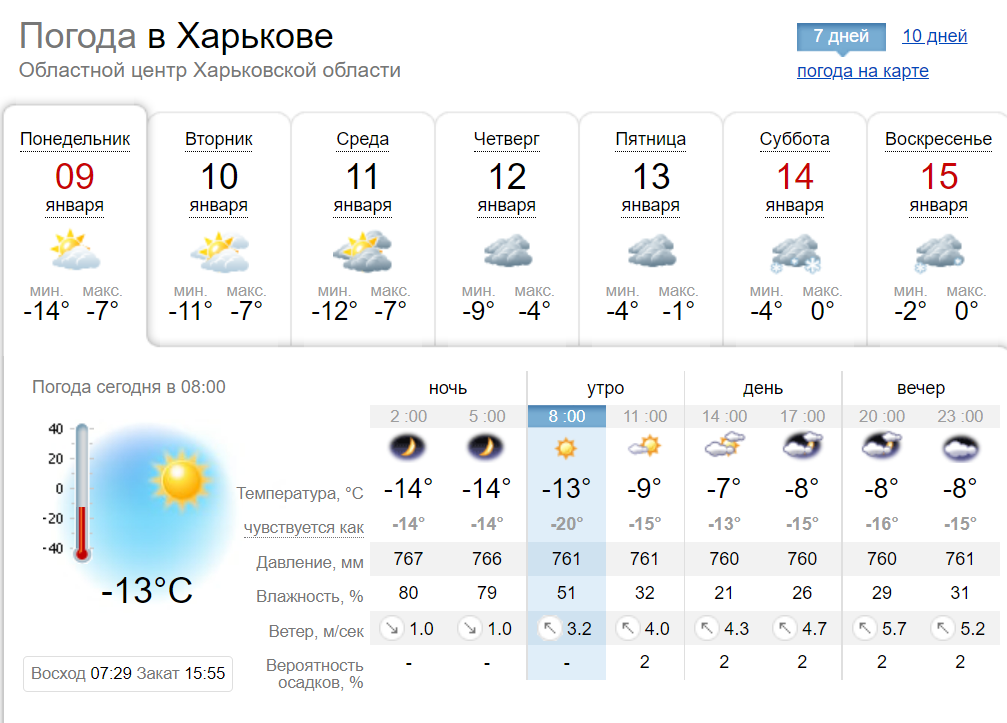 Погода в Харькове с 9 по 15 января.