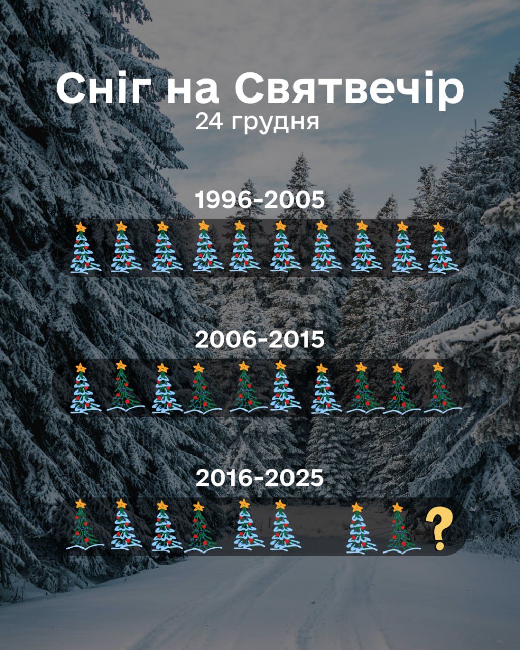 В Харькове ударит рождественский мороз фото 3 2