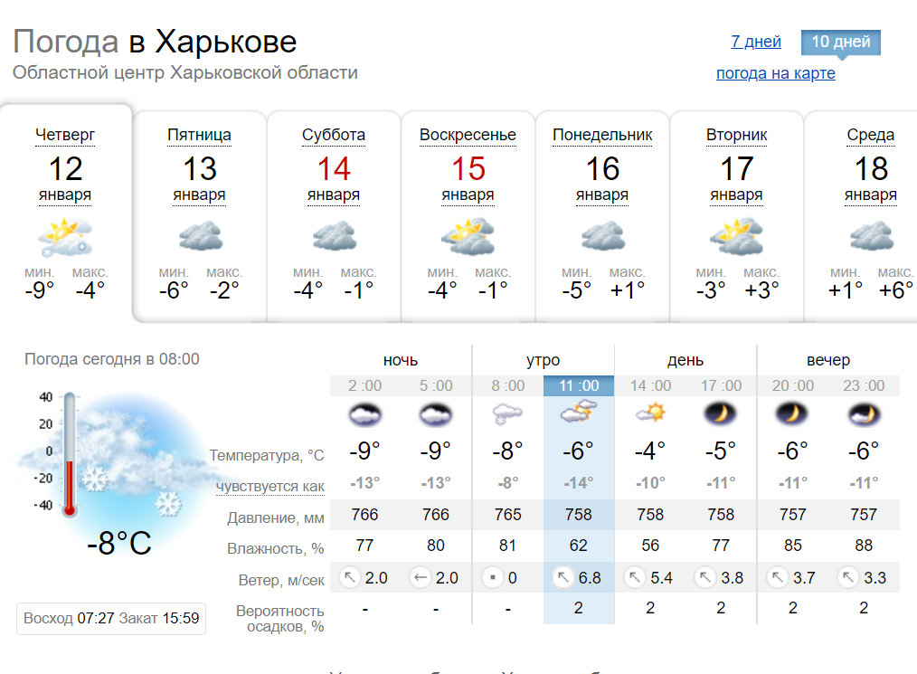 Погода в Харькове с 12 по 18 января.