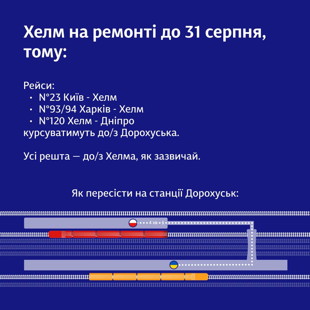 Поезд Харьков - Хелм временно изменил маршрут фото 5 4
