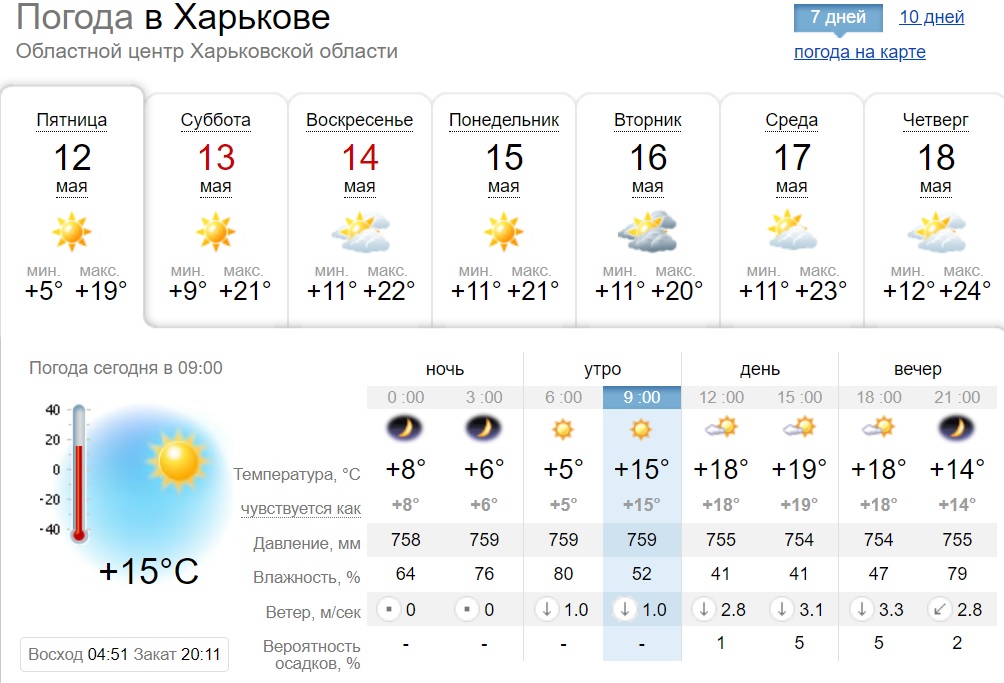 погода в душанбе на август 2023