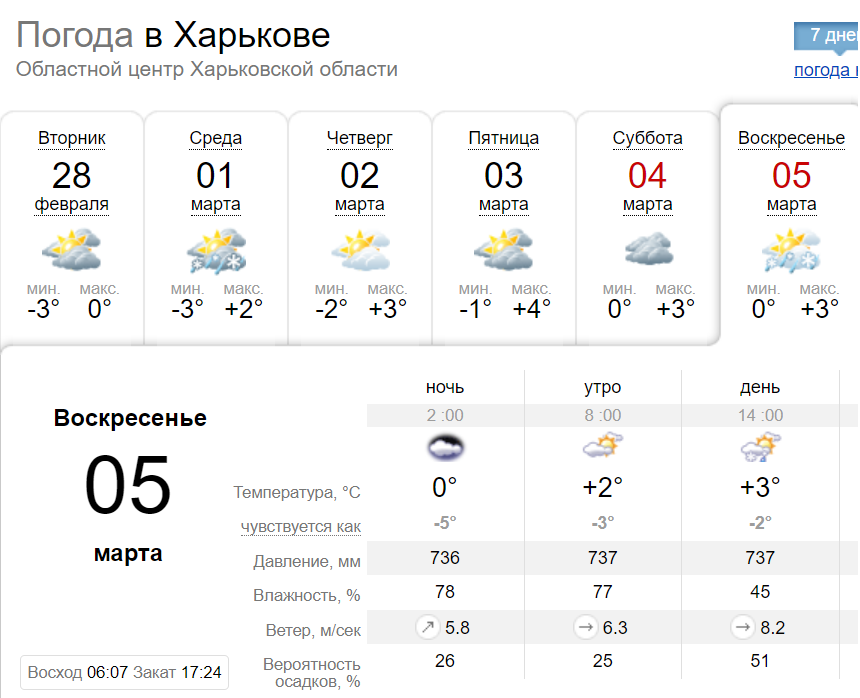 Погода в Харькове и области в первую неделю весны, с 1 по 5 марта.