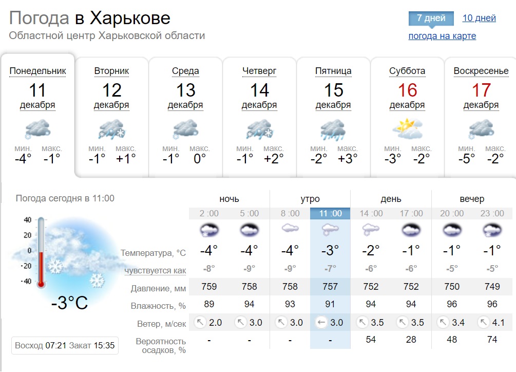 Погода в Харькове на этой неделе, с 11 по 17 декабря.
