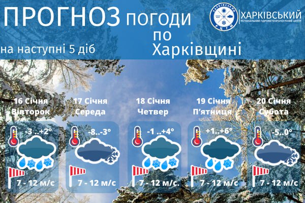 Погода у Харкові з 16 до 20 січня.