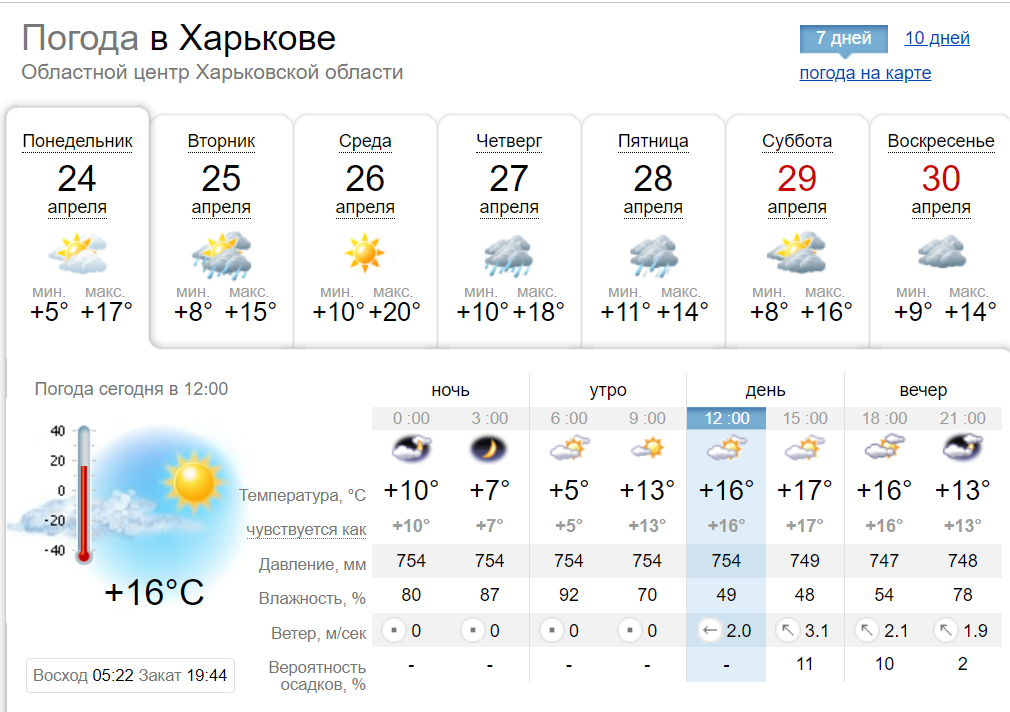 Погода в Харькове и области с 24 по 30 апреля 2023 года.