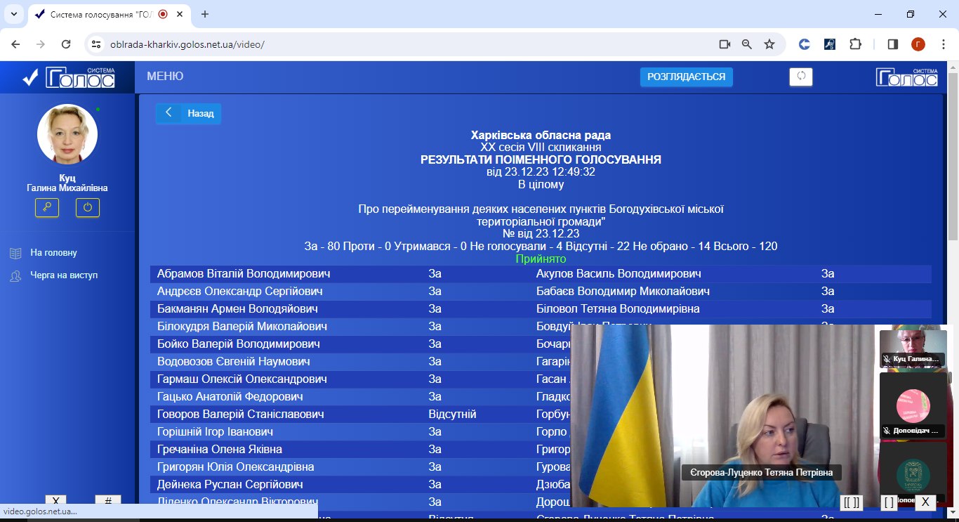 В Харьковской области переименовали шесть населенных пунктов и "русский" заказник фото 1