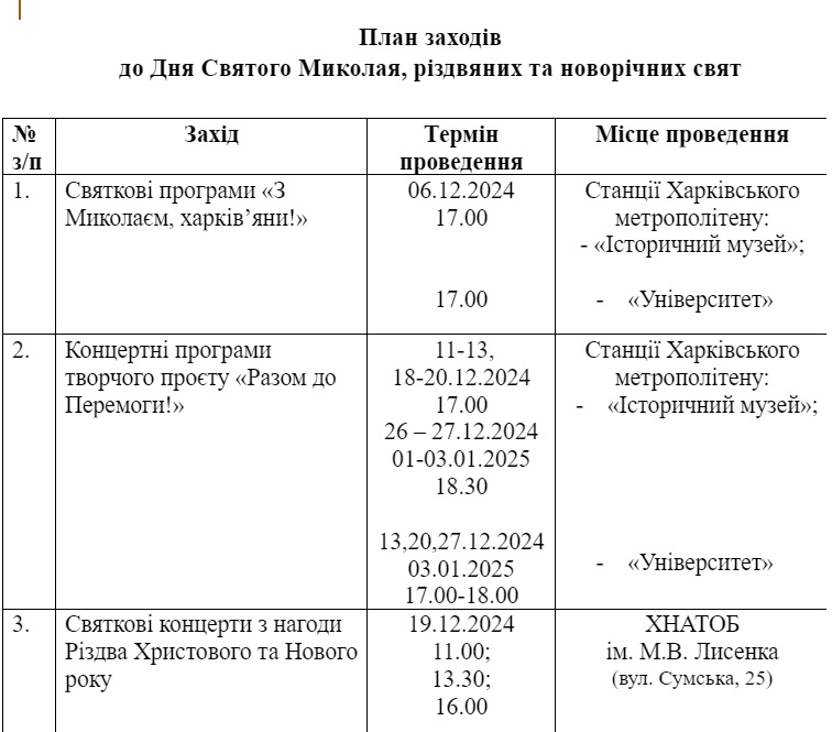 Концерти, вистави, резиденція святого Миколая: програма новорічних заходів 2024/2025.