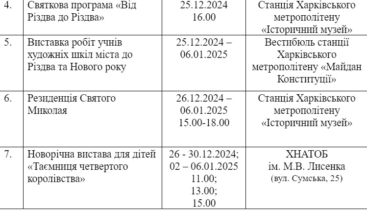 Концерти, вистави, резиденція святого Миколая: програма новорічних заходів 2024/2025.