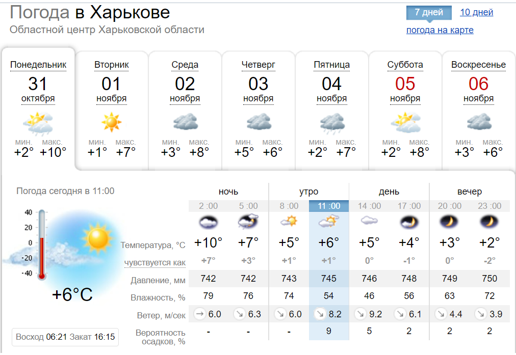 На Харьков надвигаются шквалы.