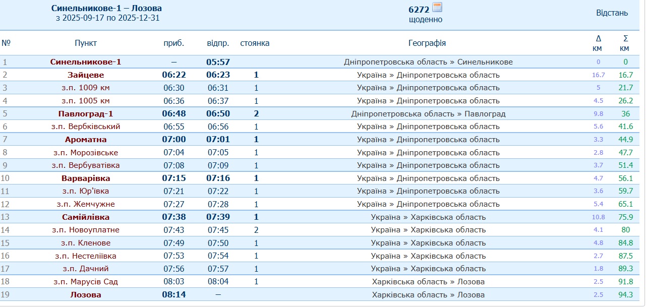 Ряд электропоездов в Харьковской области изменили маршрут фото 1