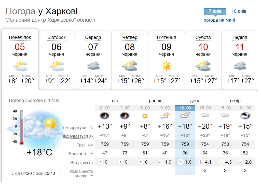 Погода в Харькове с 5 по 11 июня 2023 года.