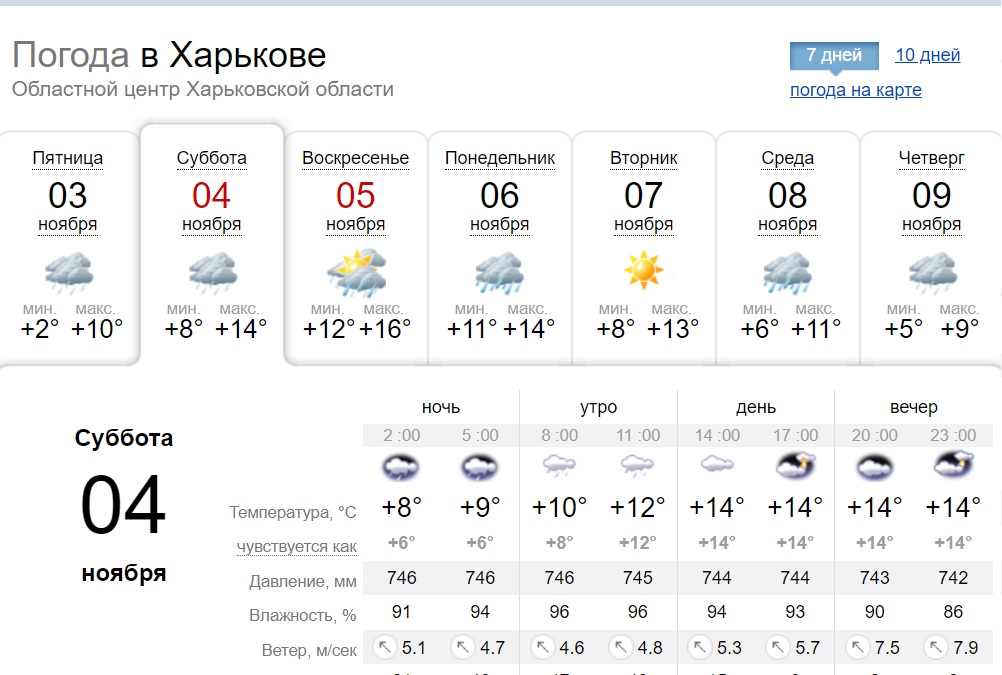 Какой будет погода в Харькове в эти выходные? 4 и 5 ноября 2023 года.
