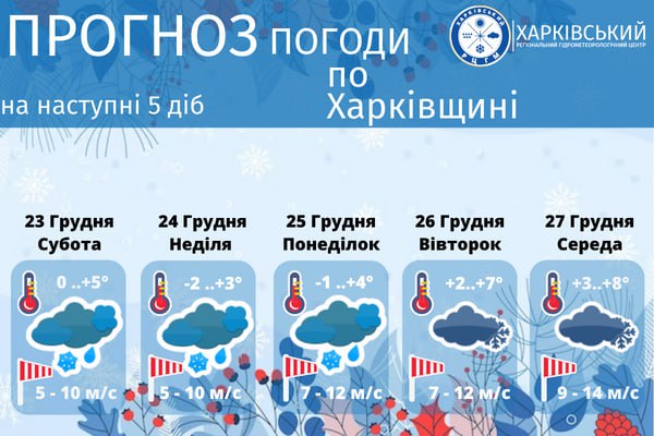 Какая погода будет в эти выходные в Харьковской области фото 1