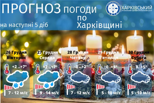 Яка погода буде у Харкові останнього тижня 2023 року фото 1