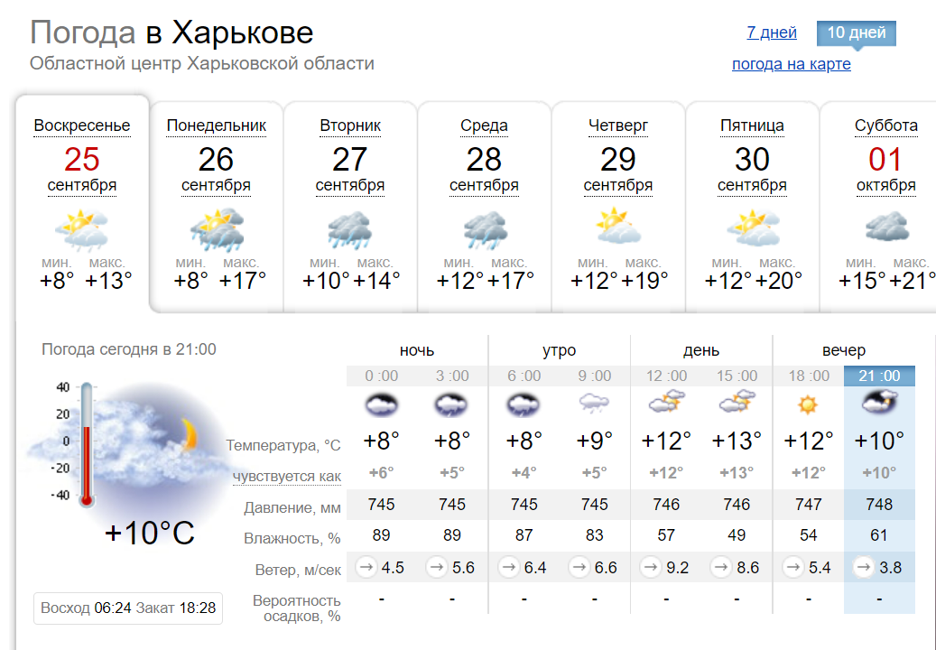 Rакой будет погода в Харькове на этой неделе c 26 по 30 сентября