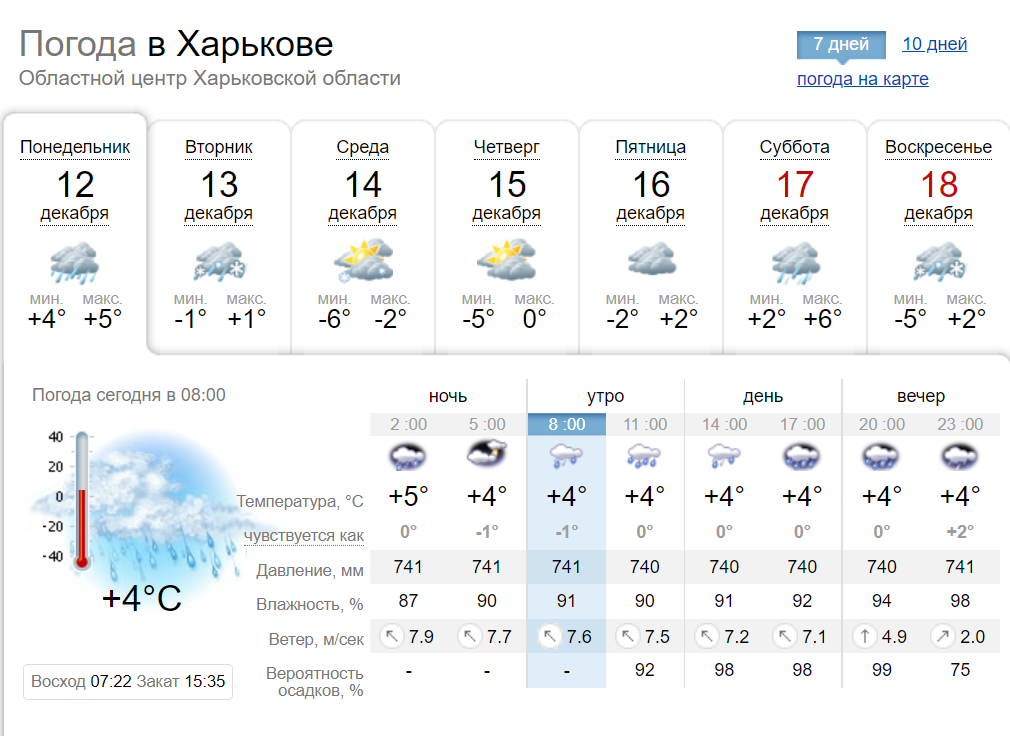 Какой будет погода в Харькове и области с 12 по 18 декабря.