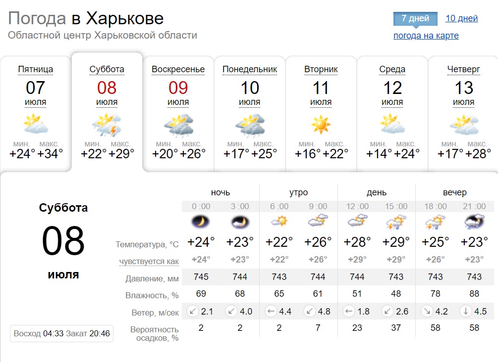 Какой будет погода в Харькове в эти выходные.
